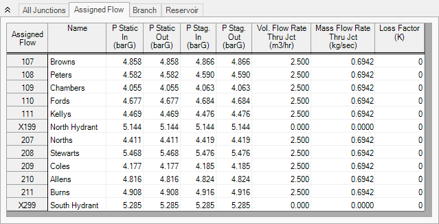 The Assigned Flow tab of the Output window for 3 inch mains with no fire.